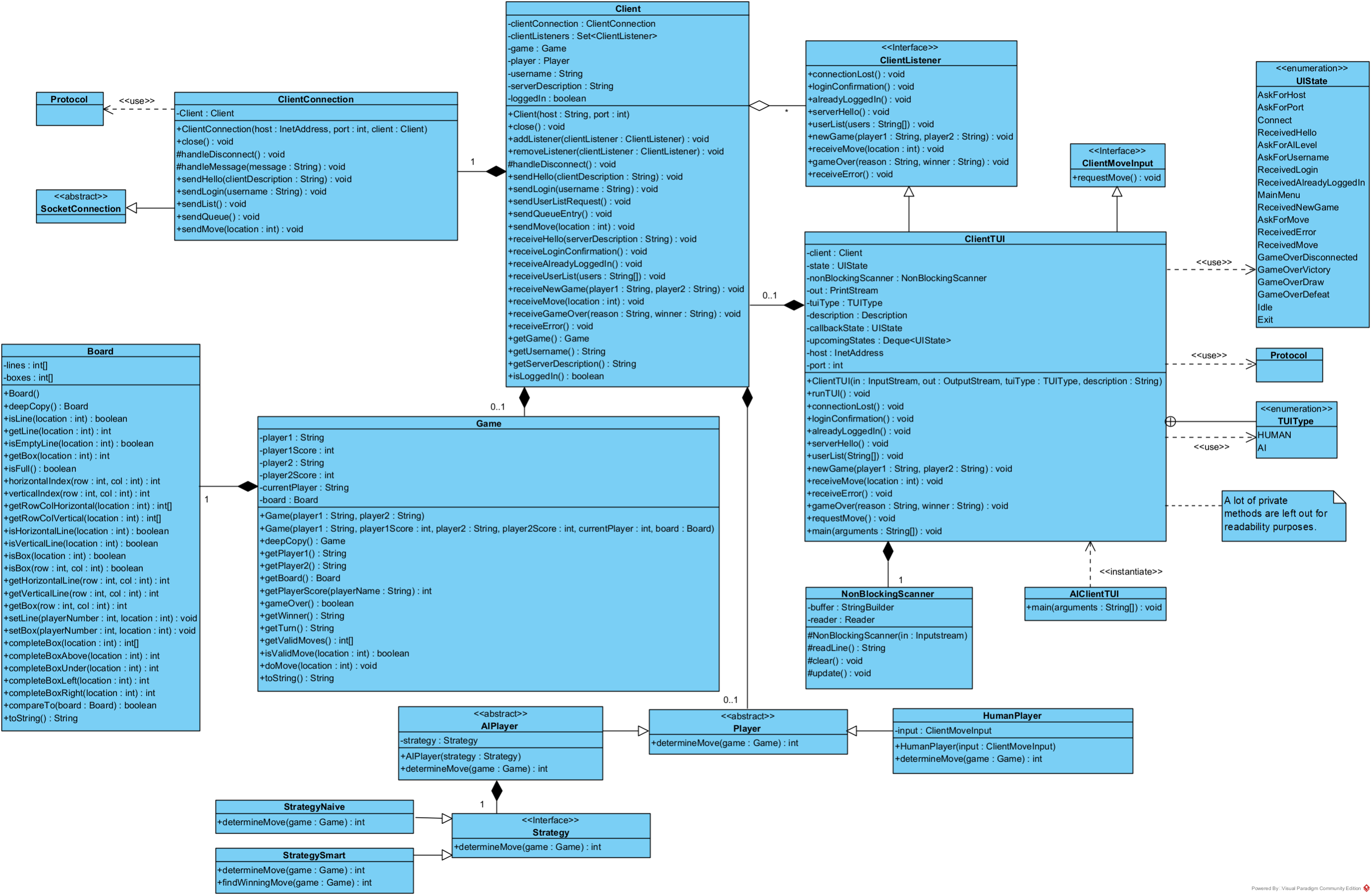 Class diagram of the client