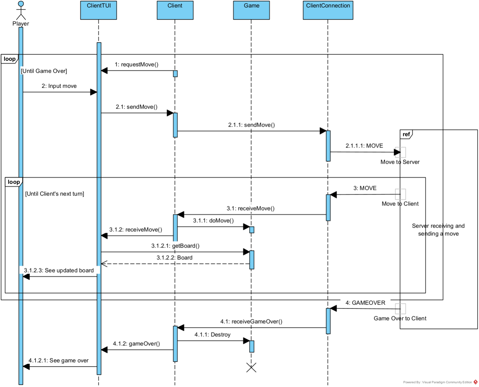 Sequence diagram of the client making a move